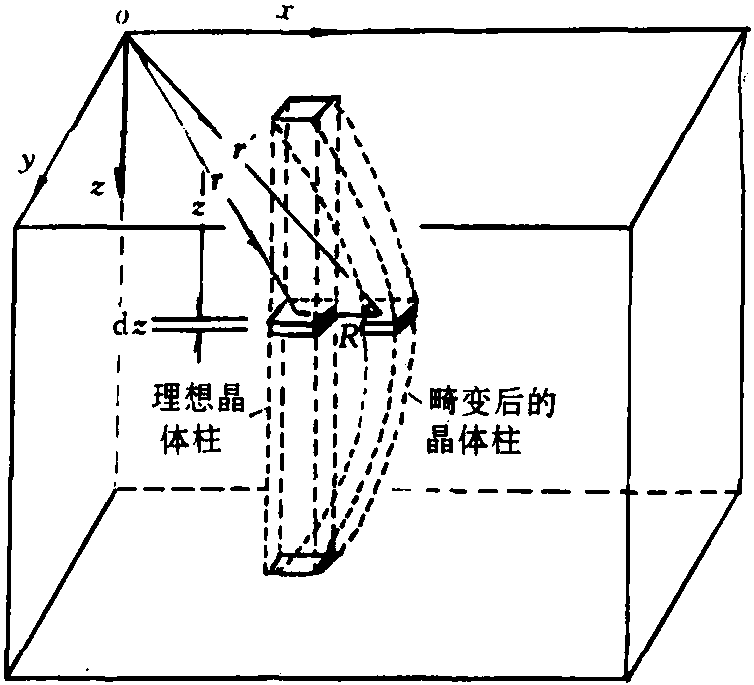 2.2.3 不完整晶體的運動學(xué)理論